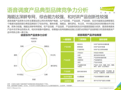 艾瑞咨询 2021年中国企业智慧通信产品研究报告 