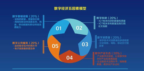 宁夏行业咨询-国信-行业咨询多少钱