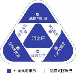 阿米巴经营的两种力量 济南企业管理咨询落地实施