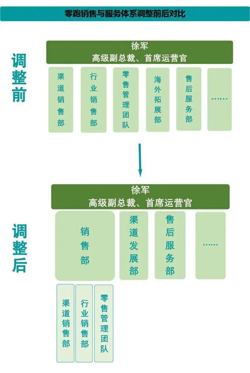 零跑汽车, 领跑 之势