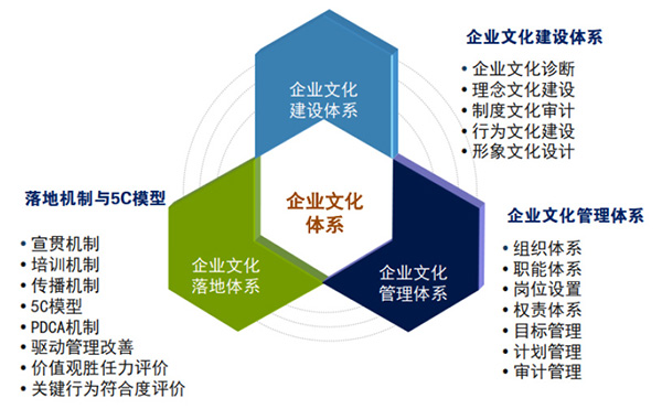 企业文化咨询_尚瑞咨询企业文化管理咨询公司