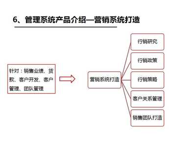 企业管理咨询|年度经营计划与全面预算管理|管理系统-思博集团