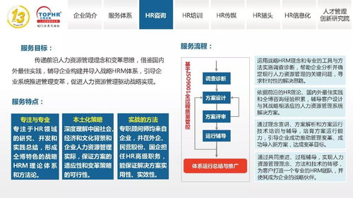 同博企业管理咨询 hr咨询篇