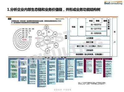 百思特管理咨询常红波:三步助力企业度过资本寒冬