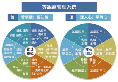 咸宁驻厂咨询助力企业决胜突围